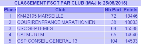Fsgt