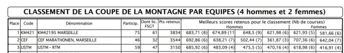 Classement final montagne