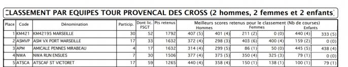 Cross des familles provisoire