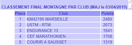 Fsgt mont 3 avril