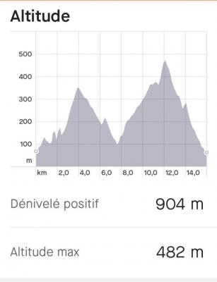 Grand parcours