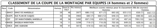 Montagne final 2013