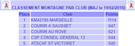 Montagne fsgt 19 fevrier