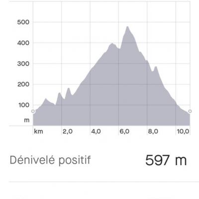 Petit parcours